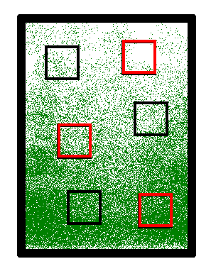 Environmental gradient