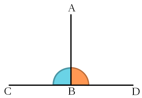 The segment AB is orthogonal to the segement CD. Source: Wikipedia