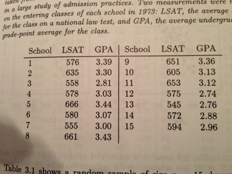 Source: Efron and Tibshirani (1994)