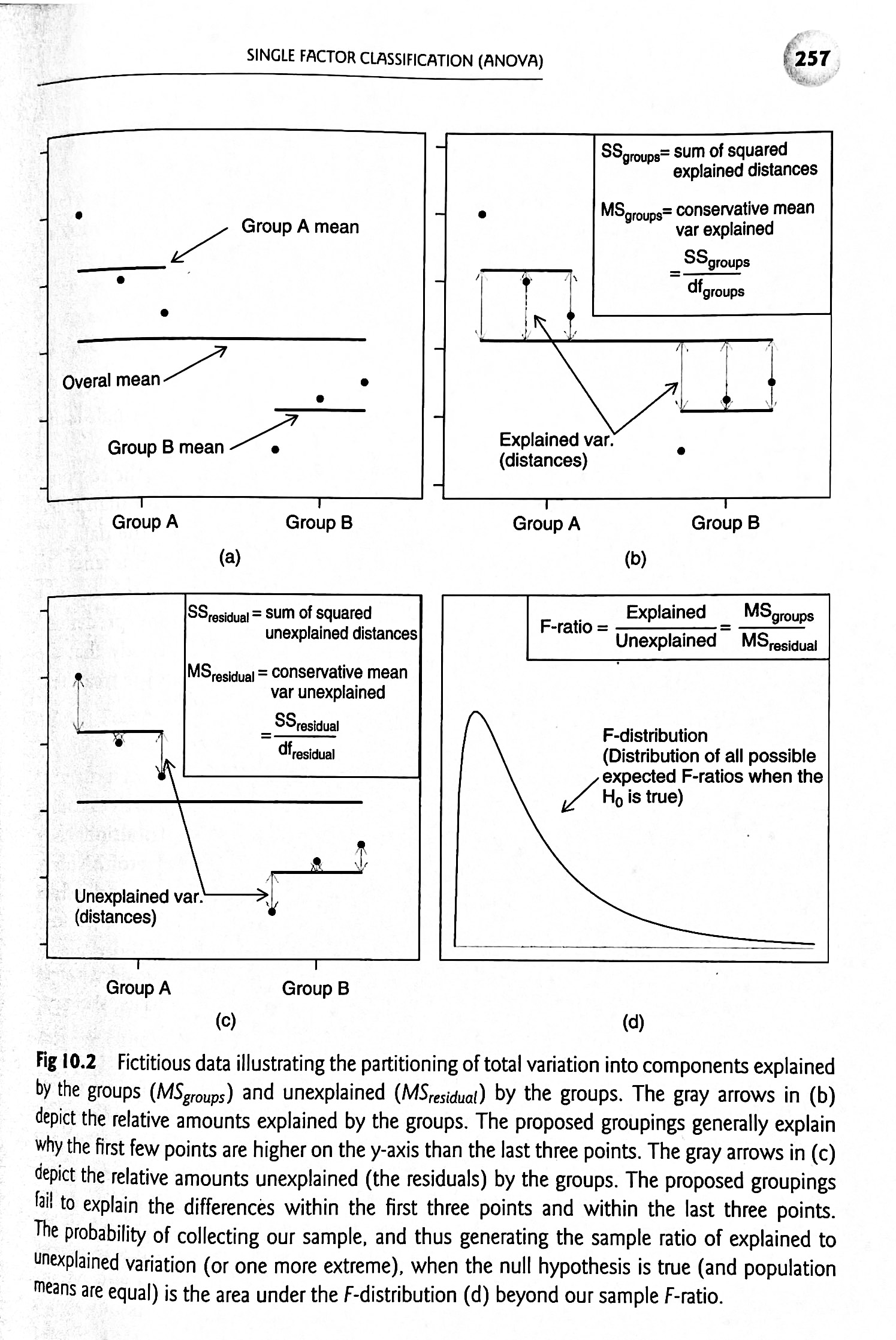 Source: Logan (2010) Biostatistical Design and Analysis Using R