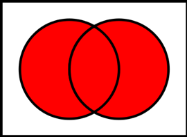 Red shading represents the union. Source: Wikimedia Commons